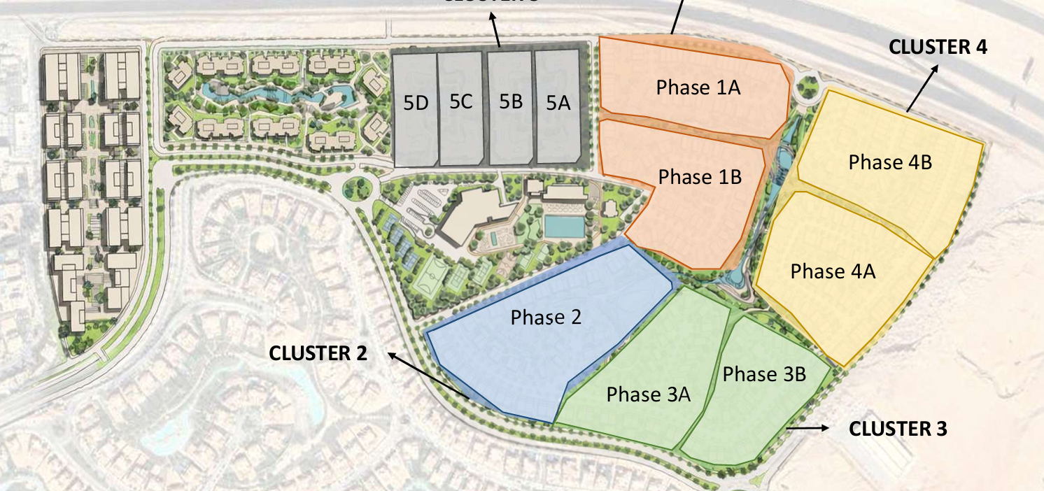 The Hillage phasing and cluster diagram